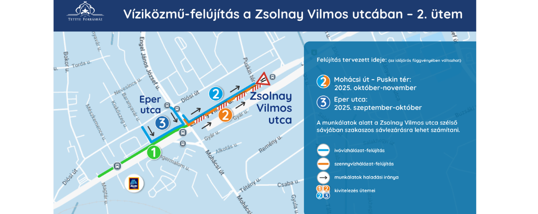 Új szakaszon folytatódik a víz- és szennyvízhálózat korszerűsítése a Zsolnay Vilmos utcában