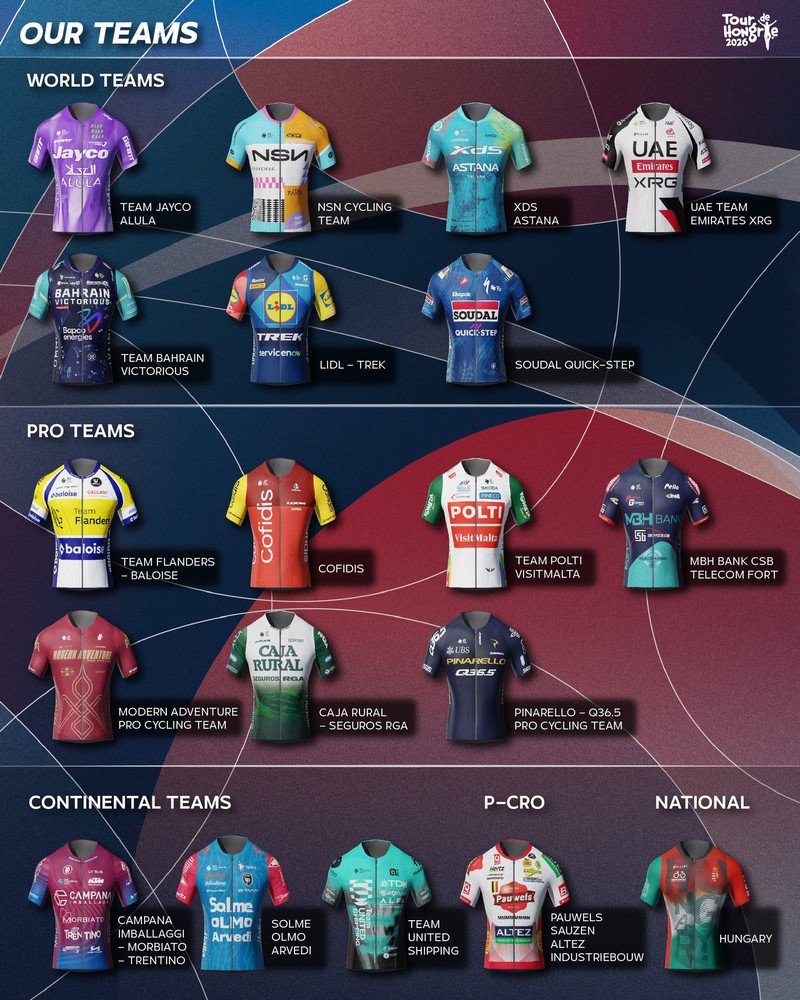 Csapatok / Teams
